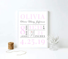 Load image into Gallery viewer, Baby boy Baby sign Personalized baby wall art Baby Birth Stats Sign Nursery Decor Nursery Name Newborn Gift Nursery decor boy